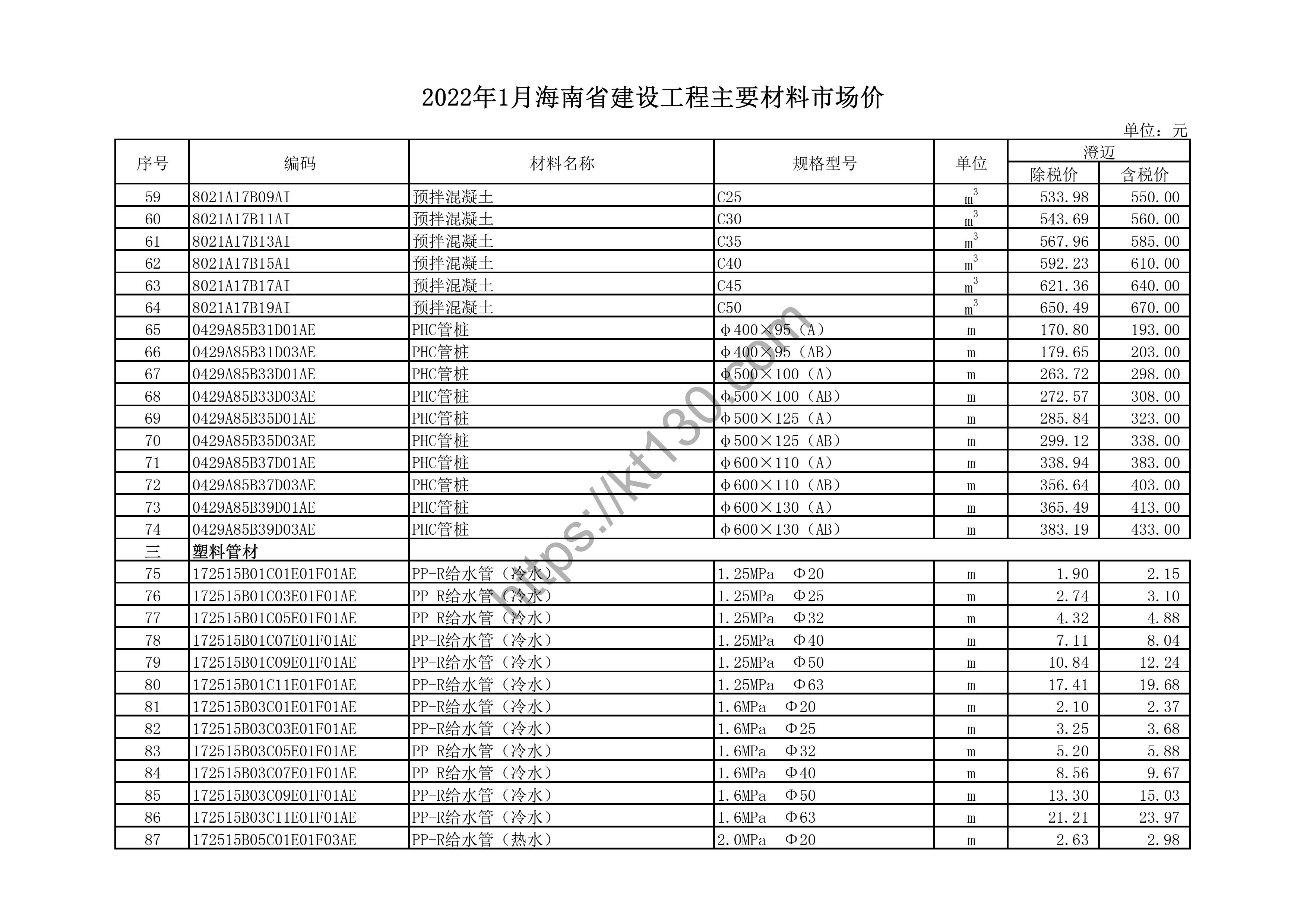 海南省2022年1月建筑材料价_塑料水管_43672